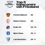 FC Surhústerfean weet weer wat winnen is!