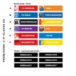 Virtuele Play-Offs: Promotie/degradatie 1-2e Klasse Zaterdag/Zondag