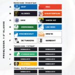 TFS verliest kostbare punten tegen Donkerbroek (+ samenvatting)