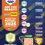 Verlies voor AVC in tweede bekerwedstrijd