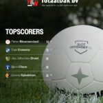 Video: FC Harlingen pakt de punten in stormachtig duel tegen Blauwhuis