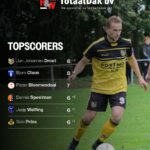 Laat doelpunt kost Be Quick Dokkum de eerste overwinning